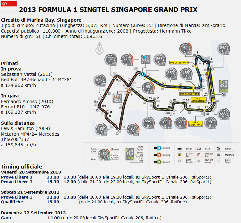 2013_F1_EVENT13_GP_SINGAPORE-cor