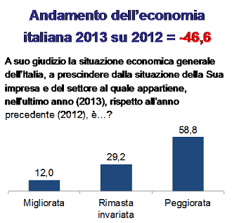 20140319-ricerca-andamento-economica-2013-2012-330x316
