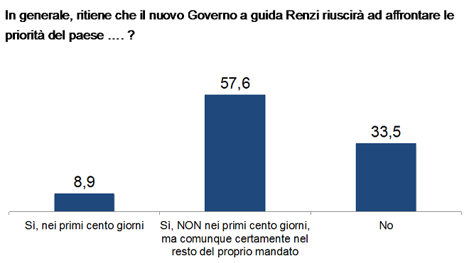 20140319-ricerca-governo-capace-660x371
