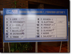 I risultati delle qualifiche del Rally di Argentina (Foto WRC.com)